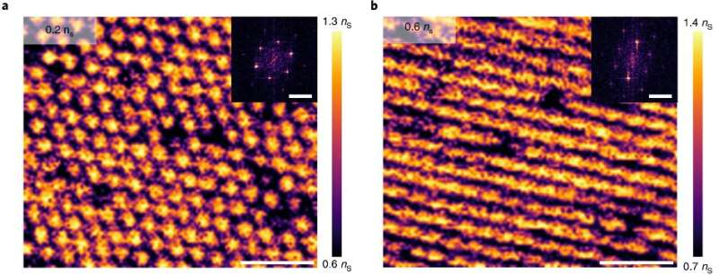 Study unveils a Moiré nematic phase in twisted double bilayer graphene