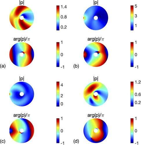 Studying spinning-induced scattering of sound to create next-generation acoustic devices using new phonon modes