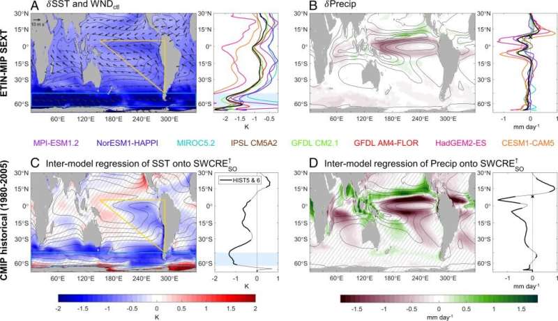 Subtropical clouds key to southern ocean teleconnections to the tropical pacific