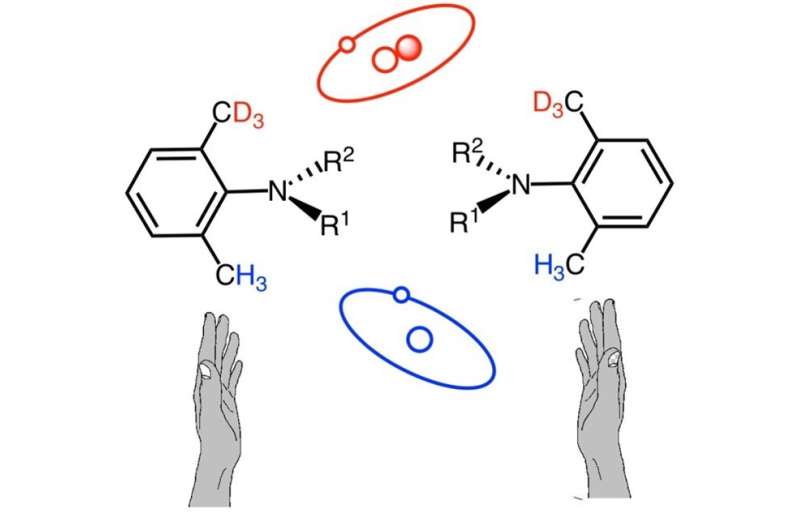 Successful synthesis of rare isotopic atropisomers with high rotational stability