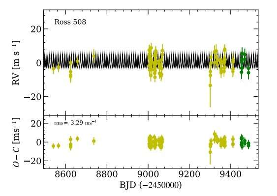 Super-Earth exoplanet orbiting nearby star discovered