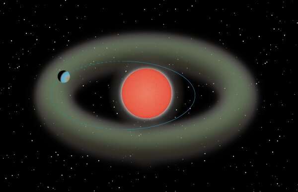 Super-earth Ross 508b skims habitable zone of red dwarf