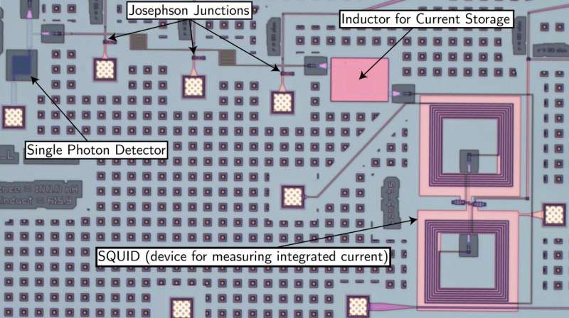 Le matériel supraconducteur pourrait étendre l'informatique inspirée du cerveau