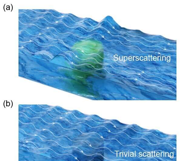 Superscattering of water waves - breaking the single channel scattering limit