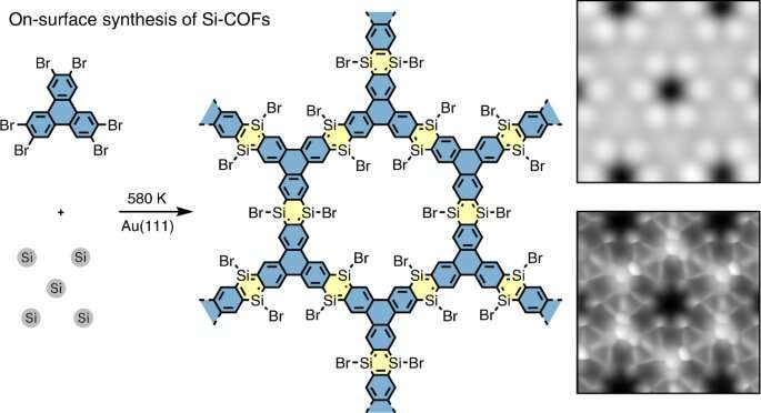 Synthesis of a silicon-integrated organic framework film