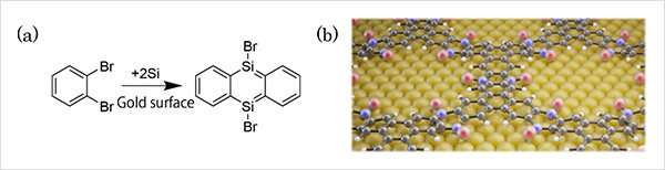 Synthesis of a silicon-integrated organic framework film