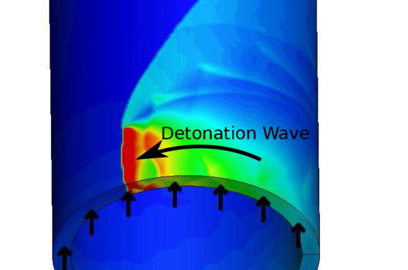 Tamed explosion: Physicists find way to control detonation wave in promising new type of engine
