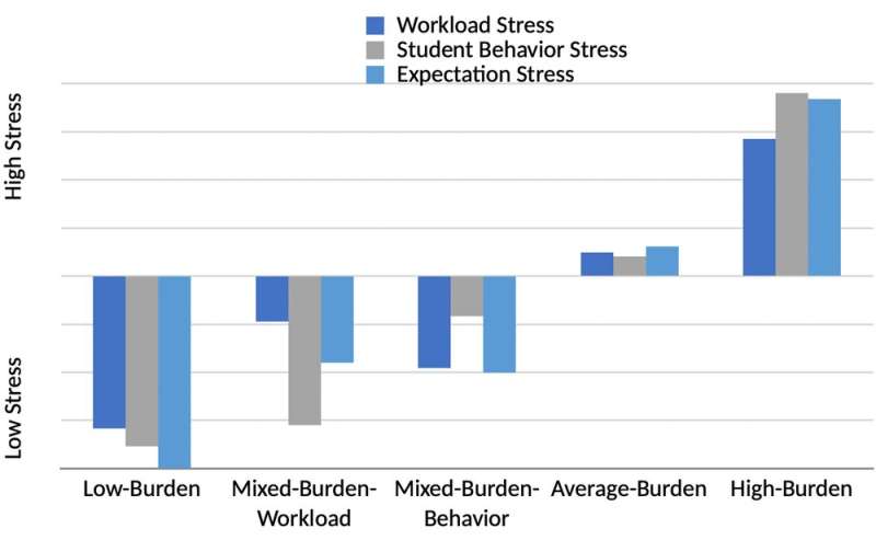 Teachers' stress isn't just an individual thing – it's about their schools too