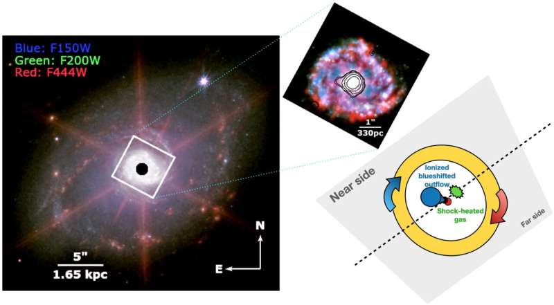 Team analyzes interactions between black hole-dominated galactic nucleus and surrounding star-forming regions