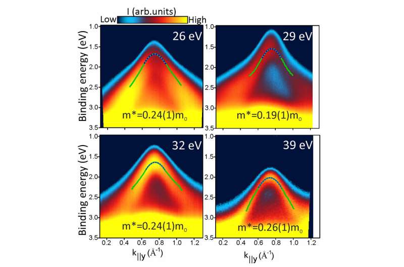 Team at BESSY II disproves hypotheses about perovskite solar cells