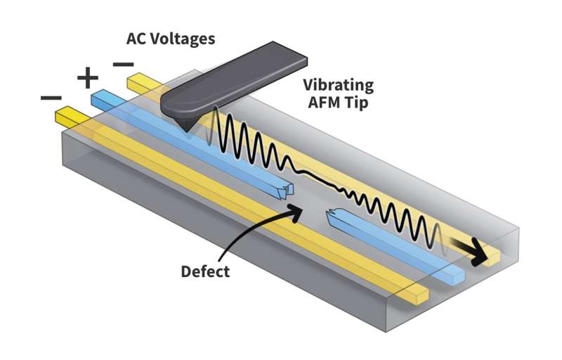 La technique localise simultanément plusieurs défauts sur les circuits de micropuces