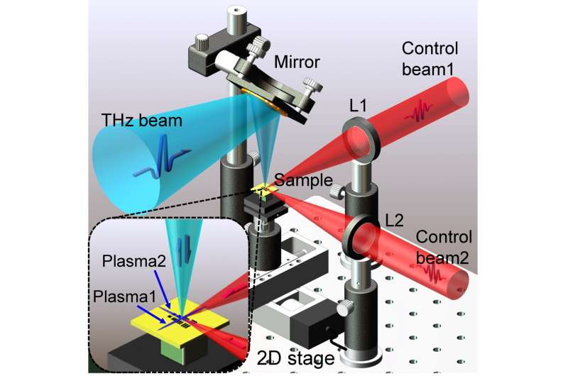 Terahertz near-field microscopy based on an air-plasma dynamic aperture