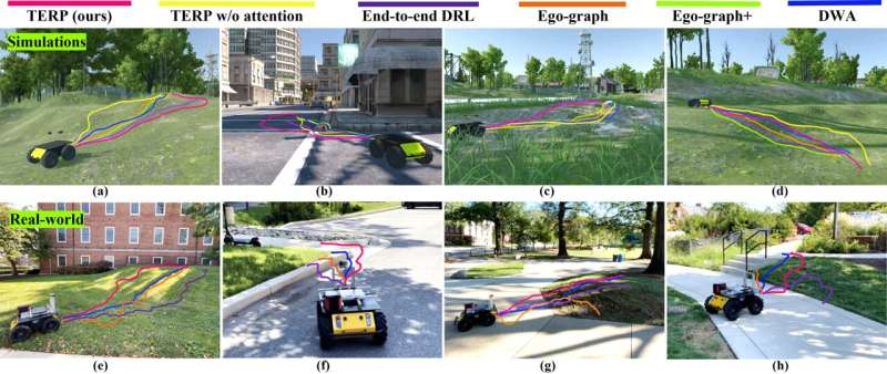 TERP: A method to achieve reliable robot navigation in uneven outdoor terrains  