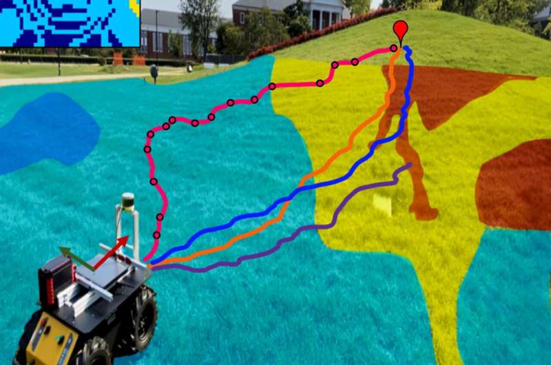 TERP: A method to achieve reliable robot navigation in uneven outdoor terrains  