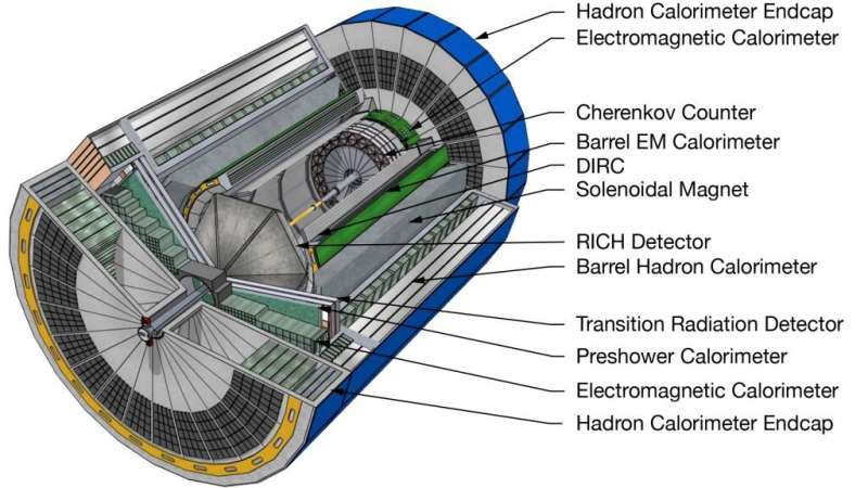The Electron-Ion Collider — a precision tool for studying the 'glue' that binds visible matter