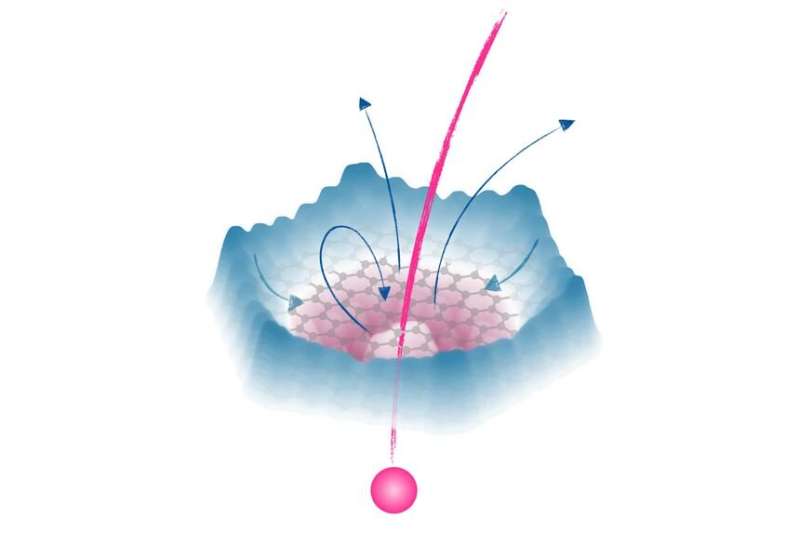 The electron slow motion: Ion physics on the femtosecond scale