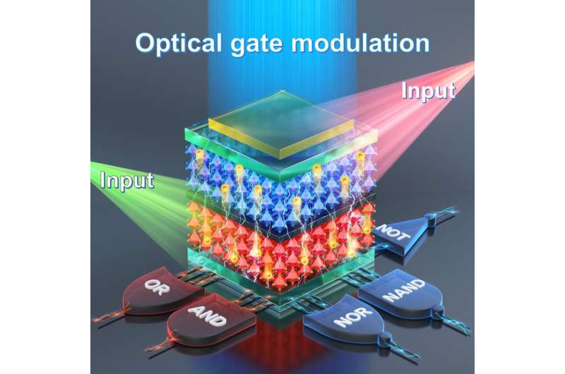 The era of 'optical computers' operated by light is fast approaching