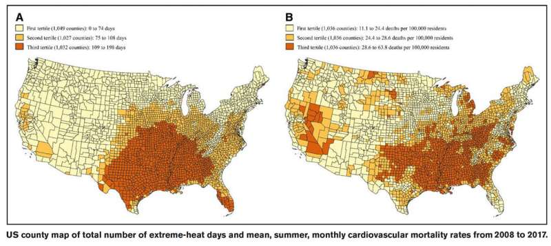 The impact of climate change on cardiovascular mortality
