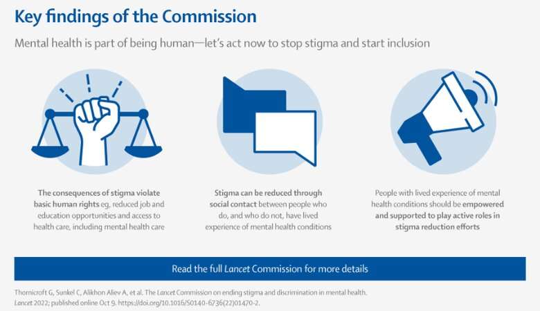 The Lancet Commission on Ending Stigma and Discrimination in Mental Health