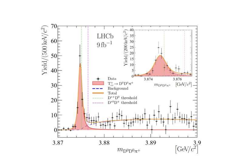 The LHCb experiment leads to the observation of an exotic tetraquark  