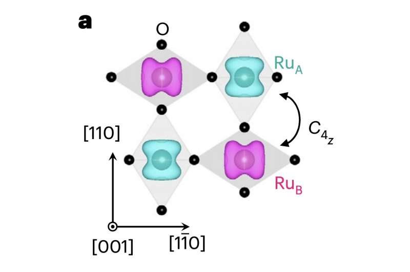 The observation of an anomalous Hall effect in altermagnetic ruthenium dioxide 