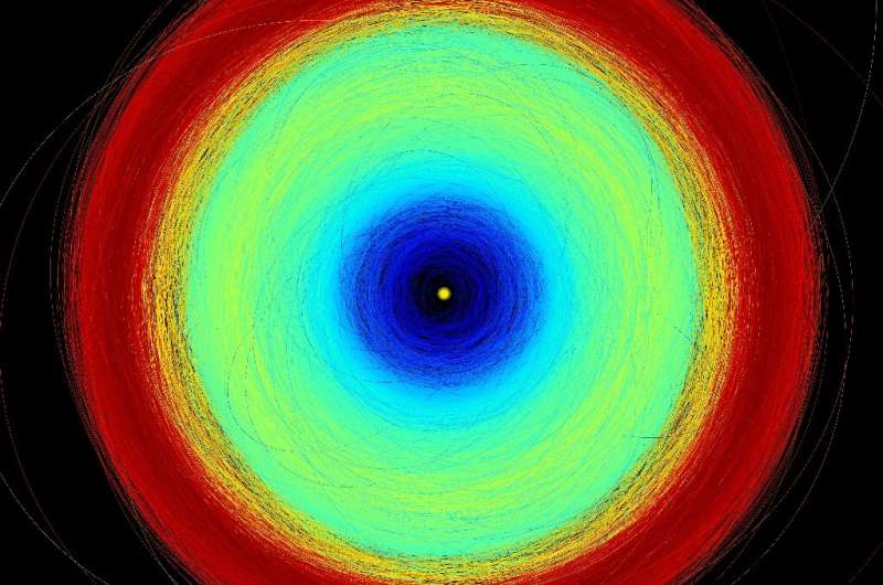 The orbits of more than 150,000 asteroids in our Solar System -- the yellow dot in the centre is the Sun