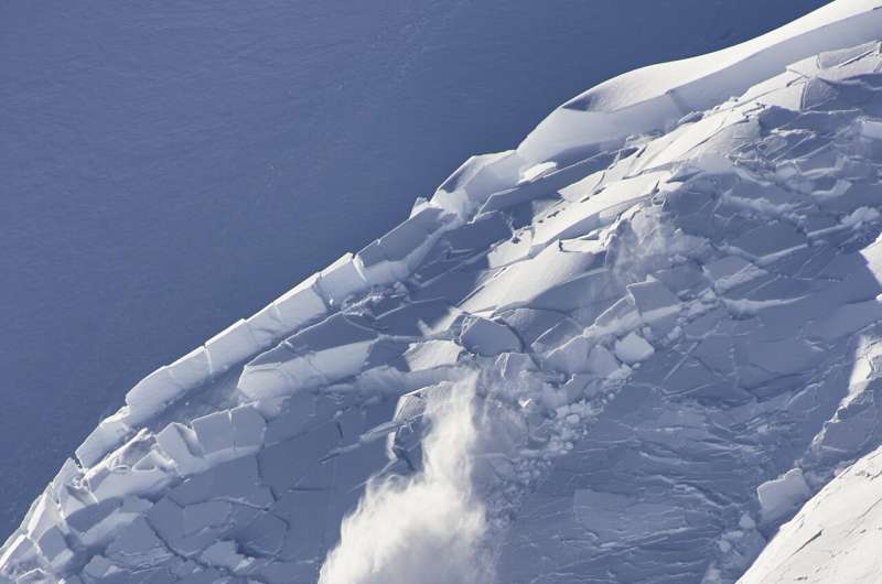The physics of snow slab avalanches similar to that of earthquakes