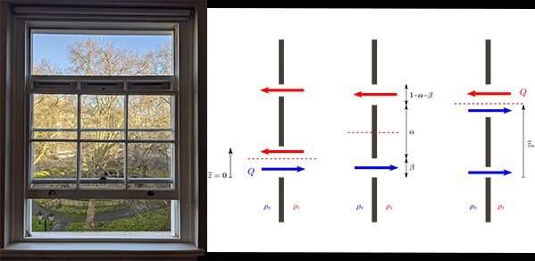 The science behind sash windows and how they ventilate our homes