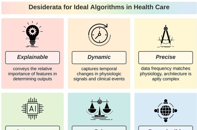 The six characteristics of ideal healthcare algorithms