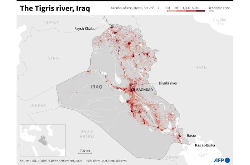 The Tigris River in Iraq