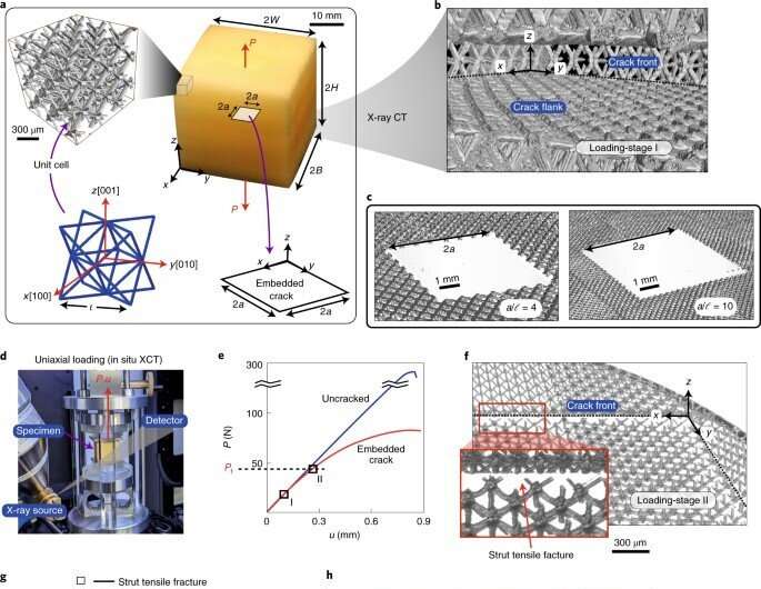 The toughness of mechanical metamaterials and their design criteria