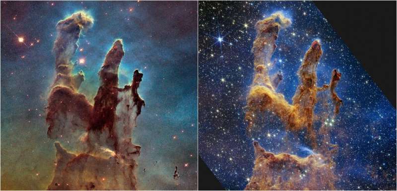 The Webb telescope's infrared sets off a kaleidoscope of colours for the 'Pillars of Creation'(R) compared to the Hubble telesco