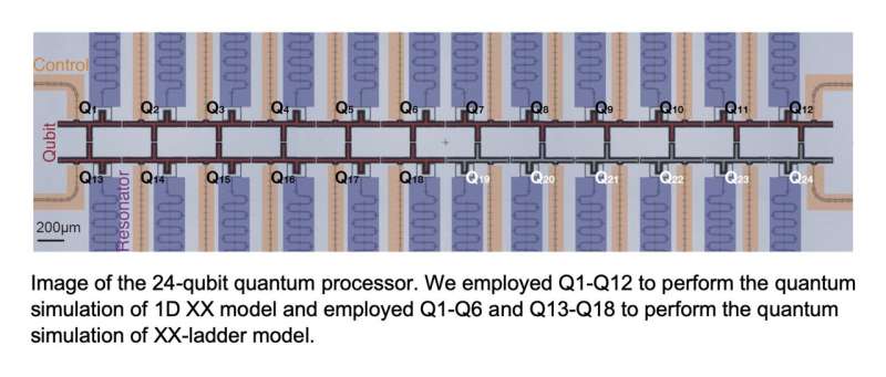 Thermalisierung und Informationsverschlüsselung in einem supraleitenden Quantenprozessor  