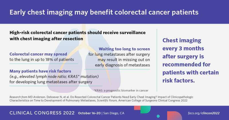 Timely surveillance with chest imaging may benefit colorectal cancer patients