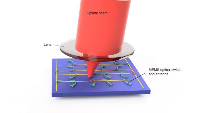 Tiny switches give solid-state LiDAR record resolution