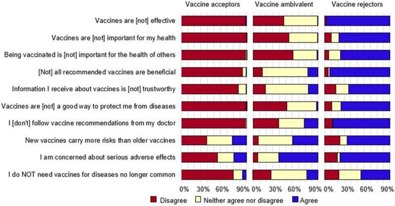 To combat vaccine hesitation, identify and target 'fence-sitters' early in pandemic