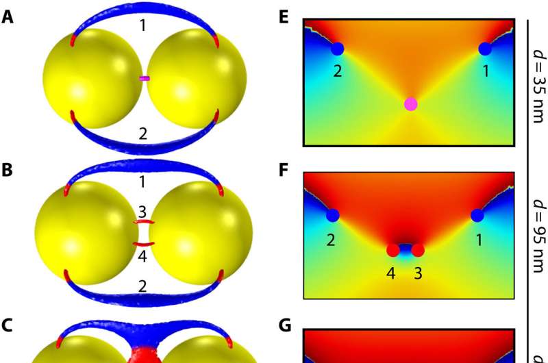 Topological near fields generated by topological structures