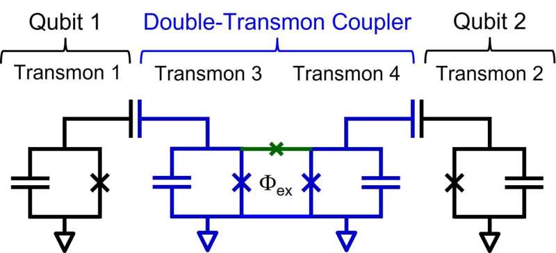 Toshiba's double-transmon coupler will realize faster, more accurate superconducting quantum computers