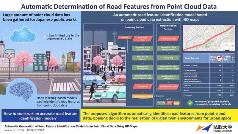 Towards automatic detection of road features with deep learning