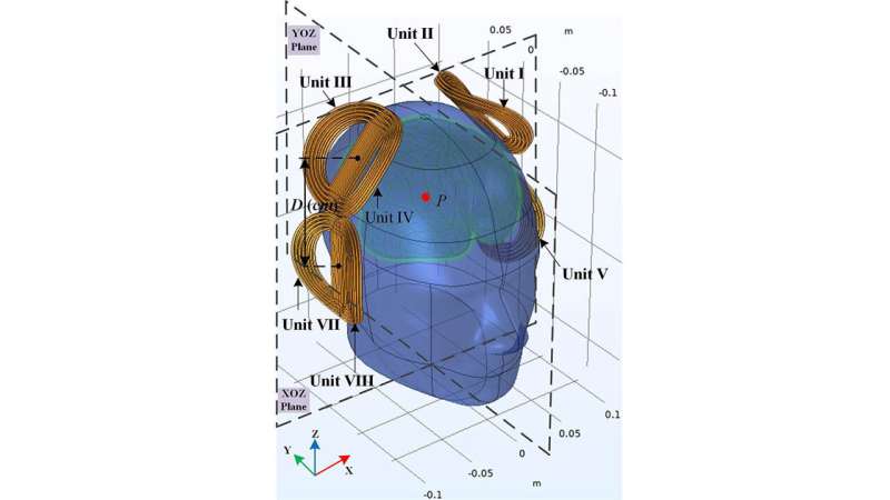Transcranial magnetic stimulation design goes deeper into brain