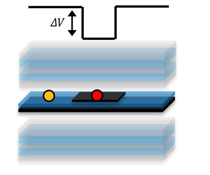 Trapping polaritons in an engineered quantum box