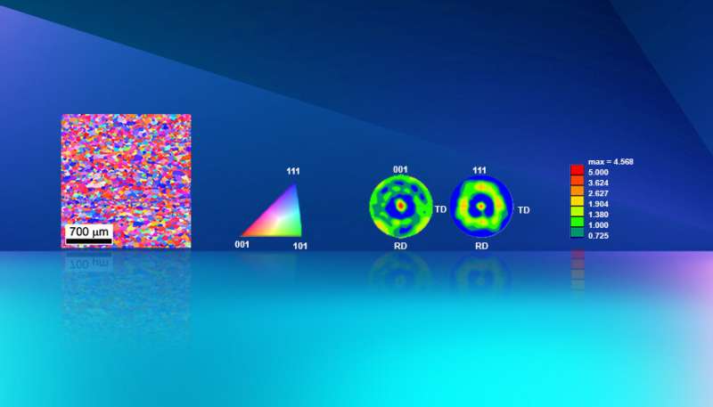 Tri-lab researchers focus on tantalum’s strength from ambient to extreme conditions