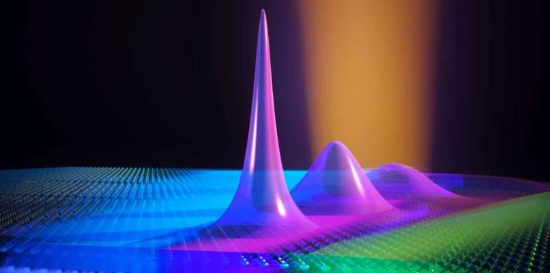 Tunable quantum traps for excitons