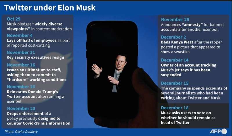 Twitter under Elon Musk
