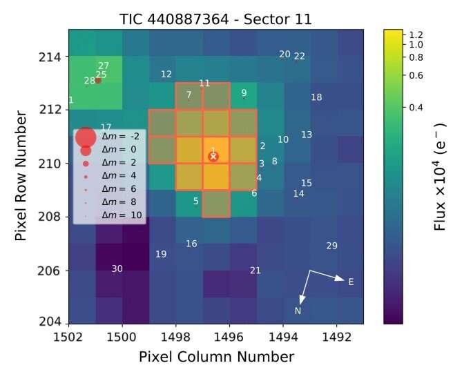 Two planets orbiting nearby star discovered with TESS