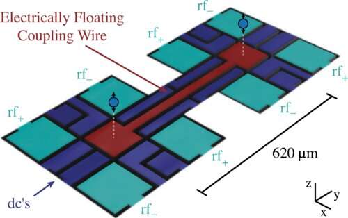 Two teams couple remote ions using a wire conductor