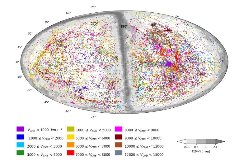 UH astronomers map distances to 56,000 galaxies, largest-ever catalog