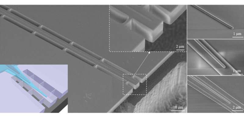 Research team develops ultrabroadband edge coupler for highly efficient second harmonic generation