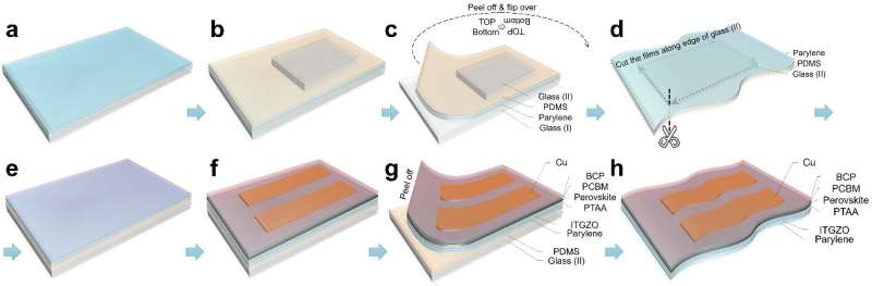 Ultralight flexible perovskite solar cells