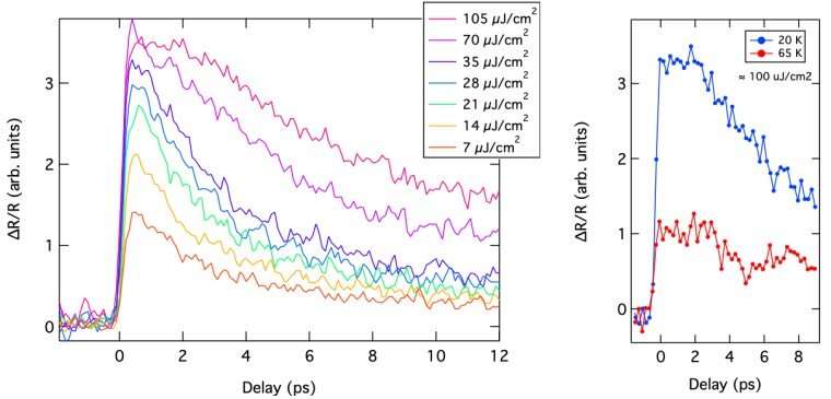 Understanding room-temperature superconductivity